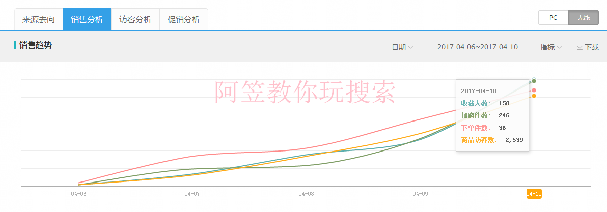 阿笠教你玩搜索！不傳之秘！爆款運營實操詳解全過程[進階篇]